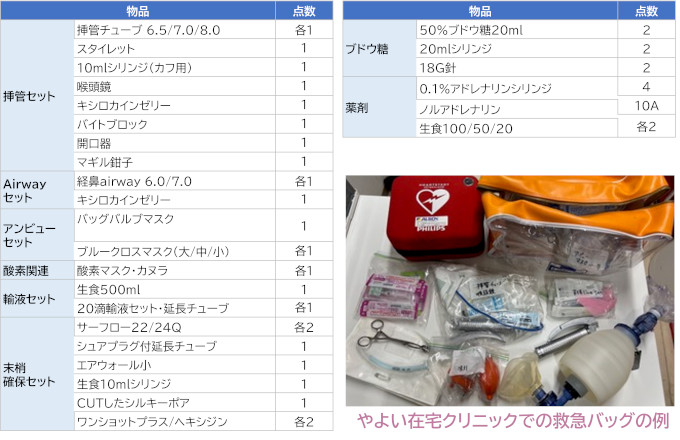 在宅での救急対応の必要物品