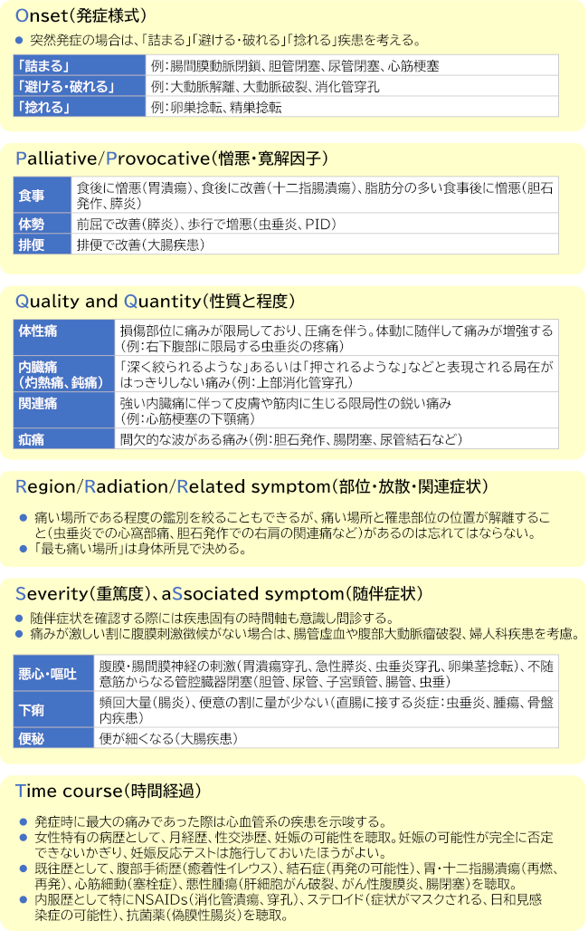 OPQRSTアプローチ