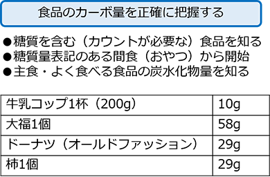 図3　カーボカウント導入時のポイント