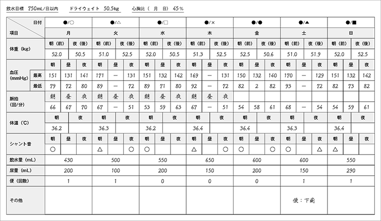 図4 透析ノートの記入例