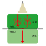 エコーの原理を簡単に理解しよう