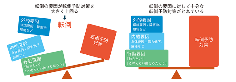 図1　転倒のイメージ