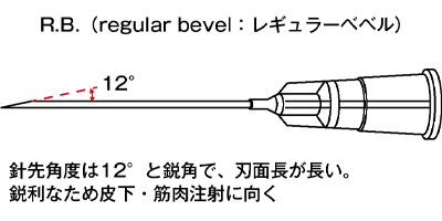 R.B.（regular bevel：レギュラーベベル）