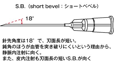 S.B.（short bevel：ショートベベル）