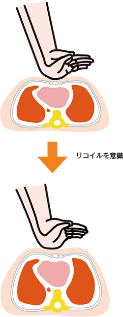 リコイルを意識する