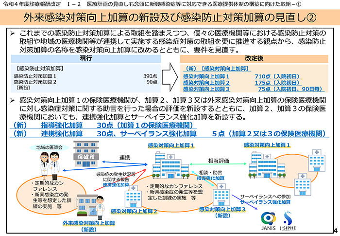 図1 「感染対策向上加算」への改称