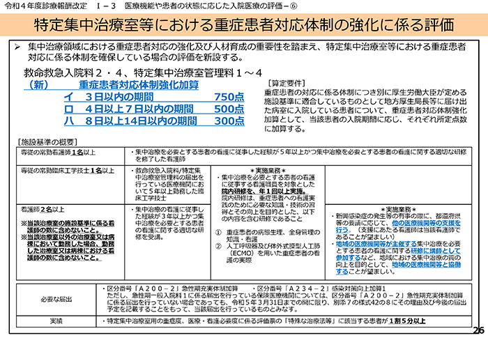 図3 重症患者対応体制強化加算