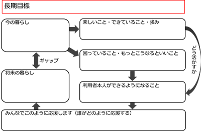 図1 目標の立て方