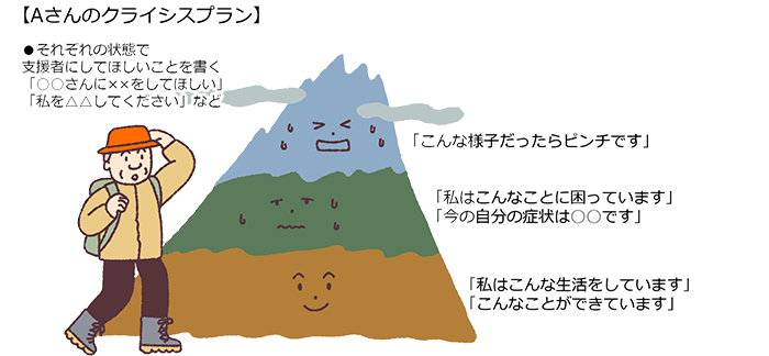 図1 クライシスプランとは