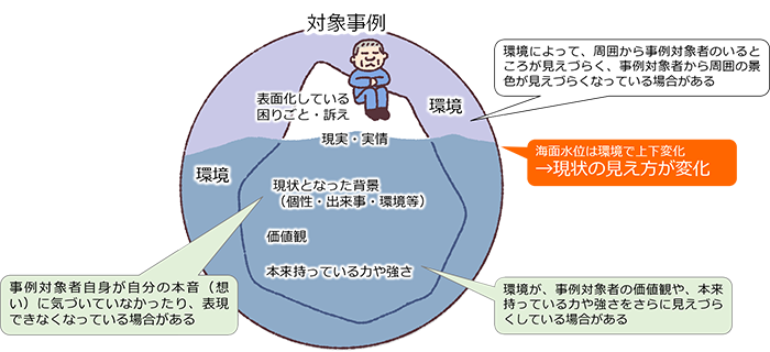 図2 対象となる事例の考え方