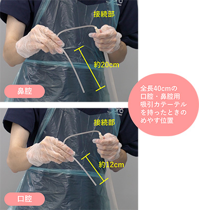 吸引カテーテルを（口腔内：10～12cm、鼻腔内：15～20cm程度）挿入し、吸引圧を開放する。