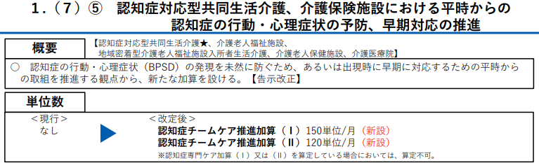 認知症チームケア推進加算の概要