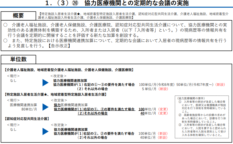 協力医療機関連携加算の概要