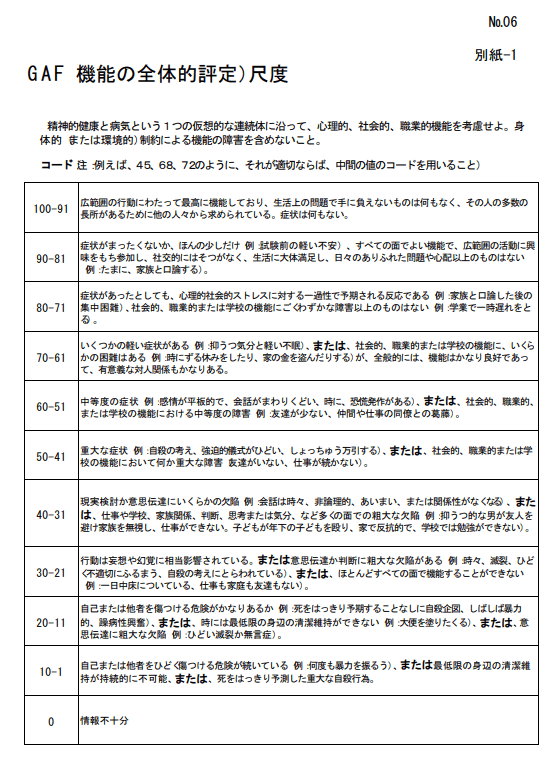 図2　GAF（機能の全体的評価）尺度
