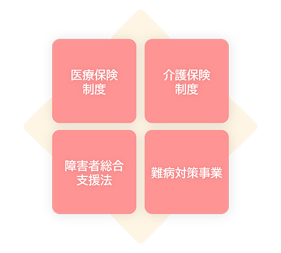 図１　ALS患者が利用できる制度