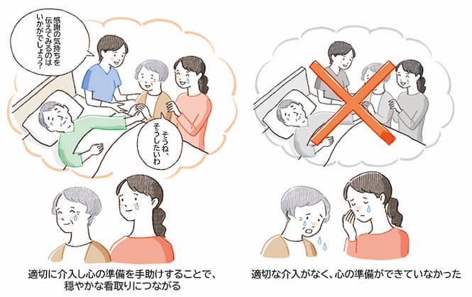 臨終期における家族への適切な介入が死別後に与える影響