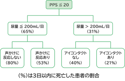 決定樹モデル