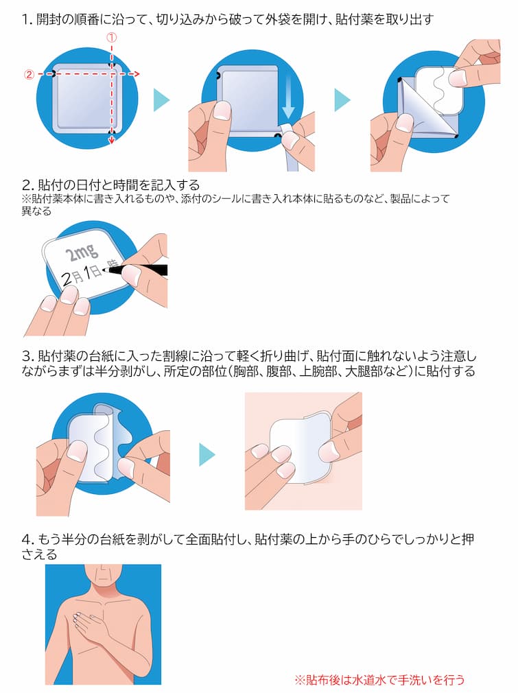 貼付薬の貼り方
