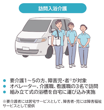 訪問入浴介護