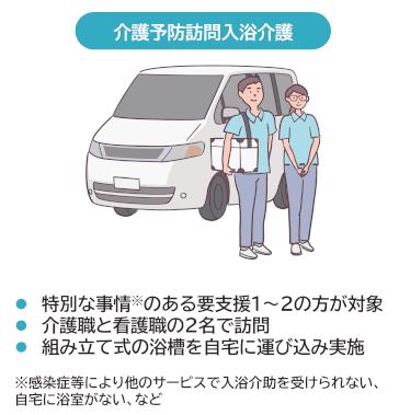 介護予防訪問入浴介護