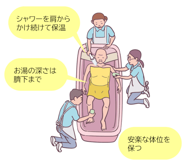 呼吸状態が悪化しやすい場合の入浴