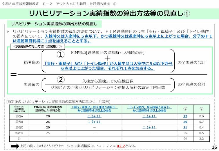 図1　リハビリテーション実績指数の算出方法の見直し