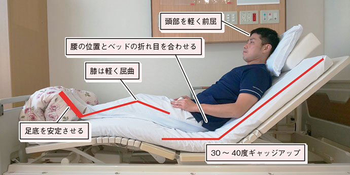 図4　リクライニング姿勢