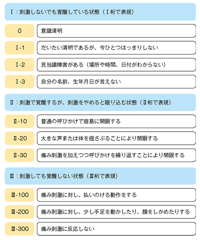 JCS（ジャパン・コーマ・スケール）