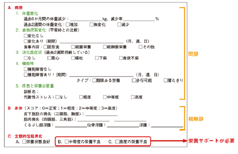 栄養アセスメント　画像