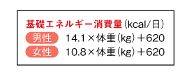 図10 Harris-Benedictの式の参照画像