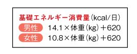 図10　Harris-Benedictの式の参照画像