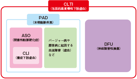 図8 CLTIの概念