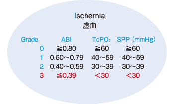 小児 バイタル サイン 順番