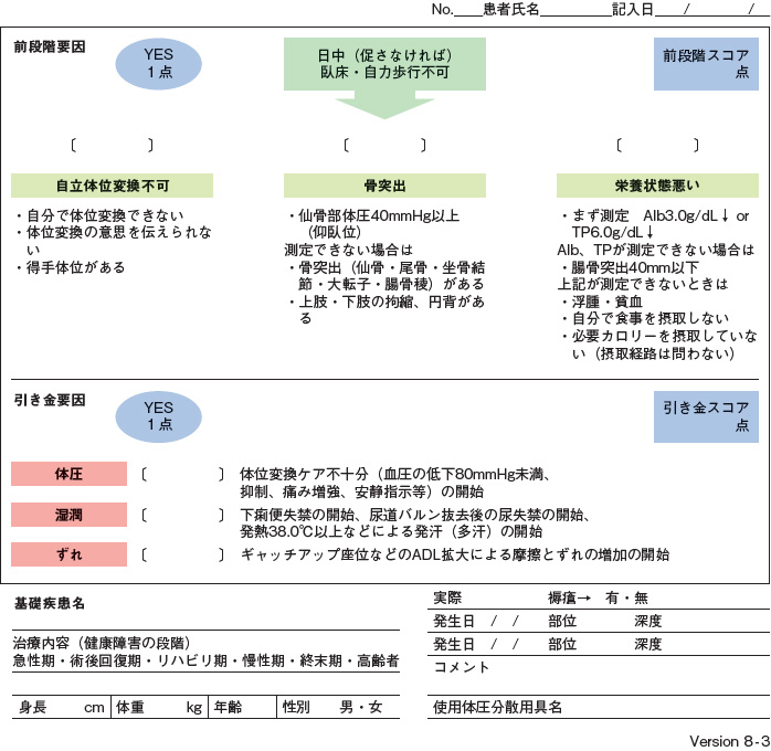 褥瘡 じょくそう のリスクアセスメント スケールにはどんなものがある Part2 褥瘡 じょくそう のアセスメントと見方の基本 アルメディアweb