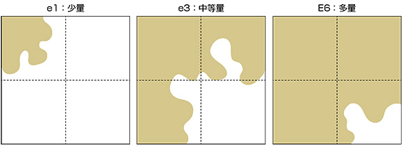 図２ ガーゼ貼付の場合をイメージした滲出液の評価の目安