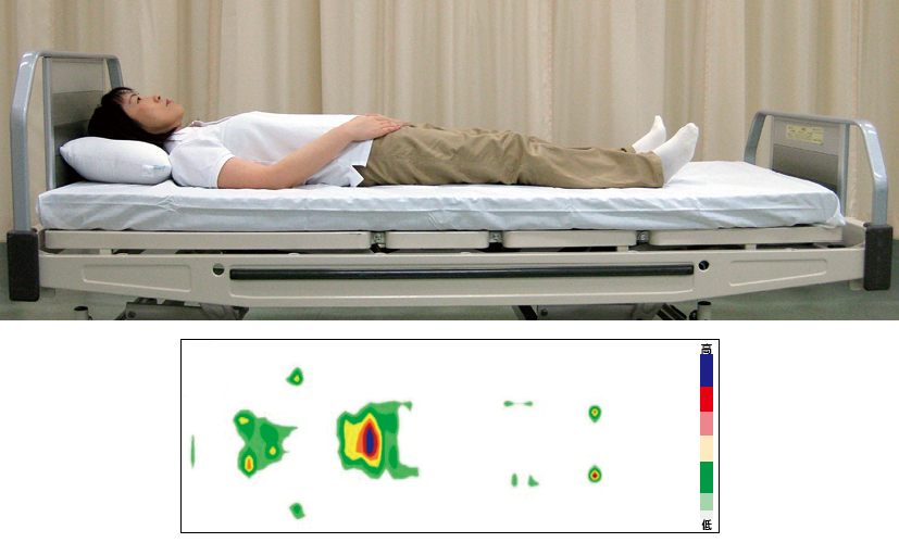 図１ 寝位置の確認
