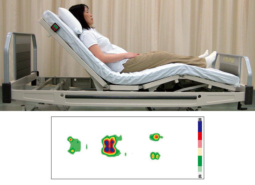 図１ 寝位置の確認