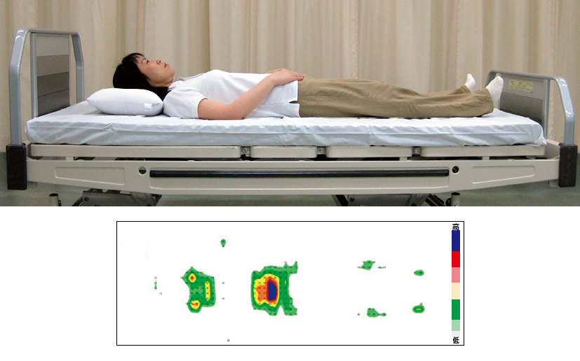 図１ 寝位置の確認