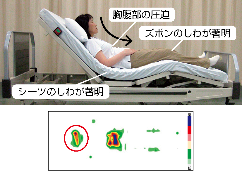 図１ 寝位置の確認