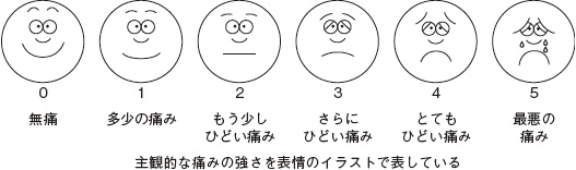 フェイススケール Pain Scale Japaneseclass Jp