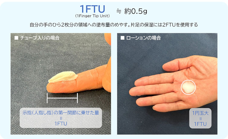 外用薬の塗布量のめやす