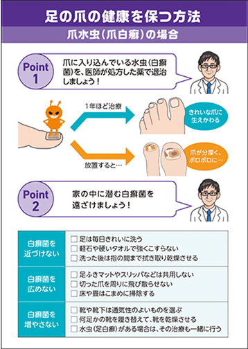 ケアマネジャーへ配付した爪白癬の啓発リーフレット