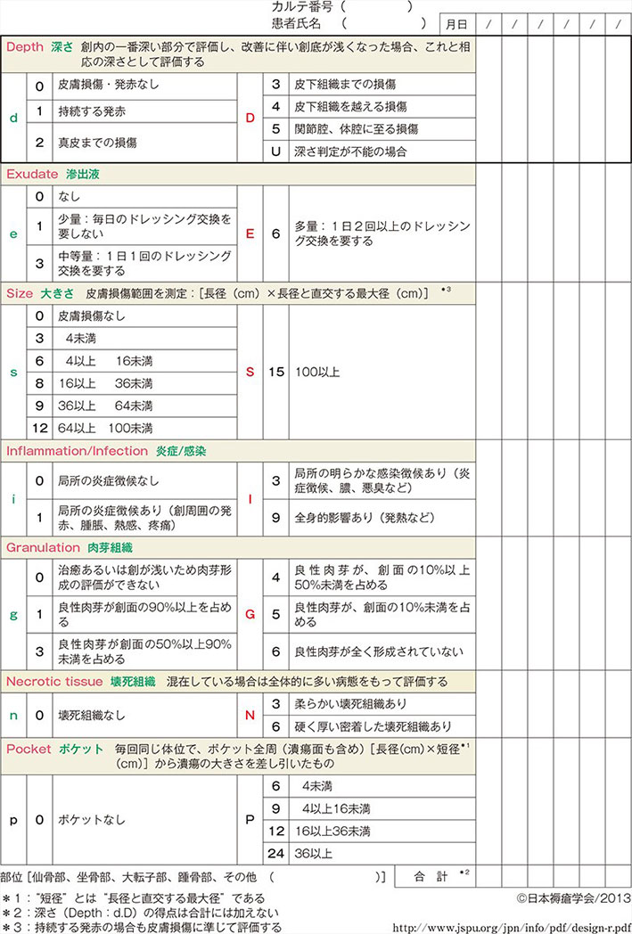 皮膚 トラブル 看護 計画