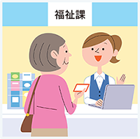 図１　ストーマ装具の名称