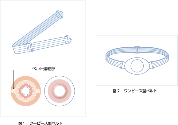 図１　ツーピース型ベルト　／　図２　ワンピース型ベルト