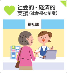 社会的・経済的支援（社会福祉制度）