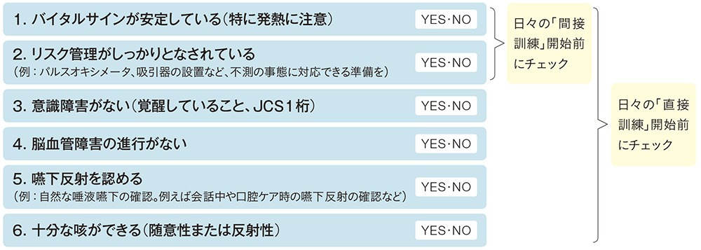 ベッドサイド訓練を開始するための絶対条件