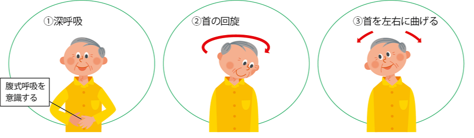 嚥下体操 