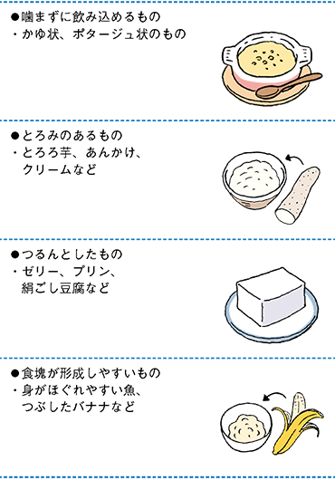 図1 咀嚼嚥下しやすい食品