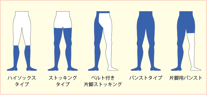 下肢静脈瘤における医療用弾性ストッキングを用いた圧迫療法 医療用弾性ストッキングの効果と使用目的 下肢静脈瘤を正しく見極める アルメディアweb